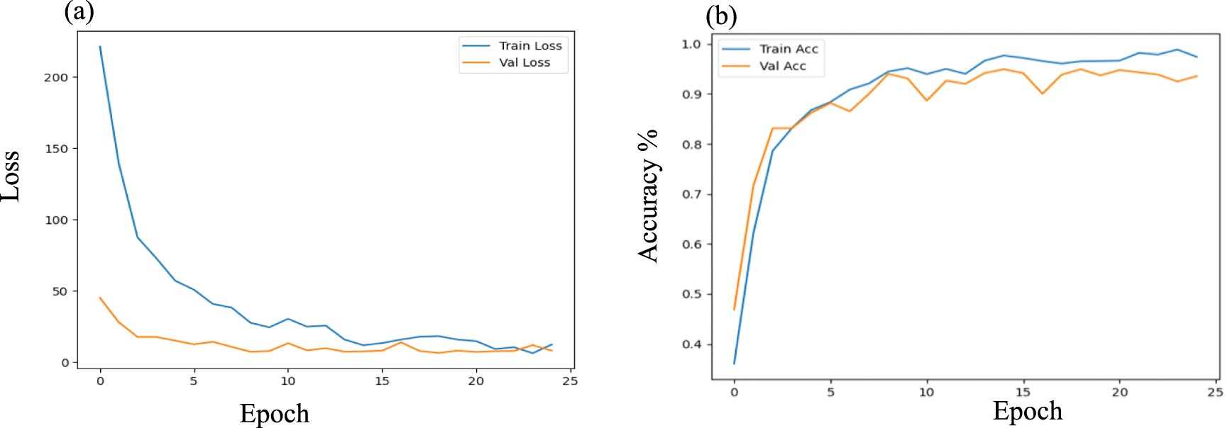 Enhanced fault diagnosis of rolling bearings using a VMD-CWT-ViT ...