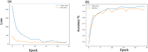 Enhanced fault diagnosis of rolling bearings using a VMD-CWT-ViT ...