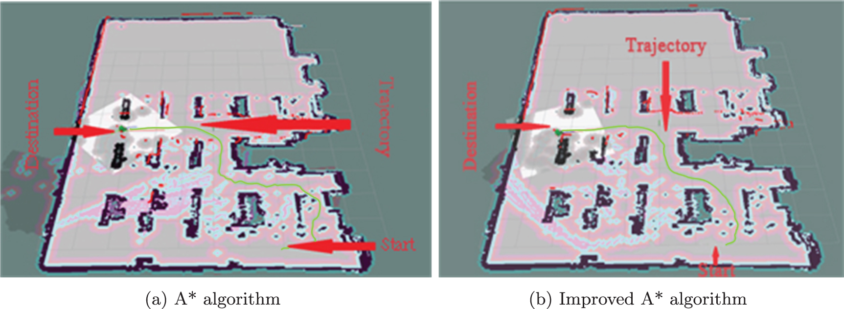 Integrated SLAM and path planning framework for indoor mobile robots ...