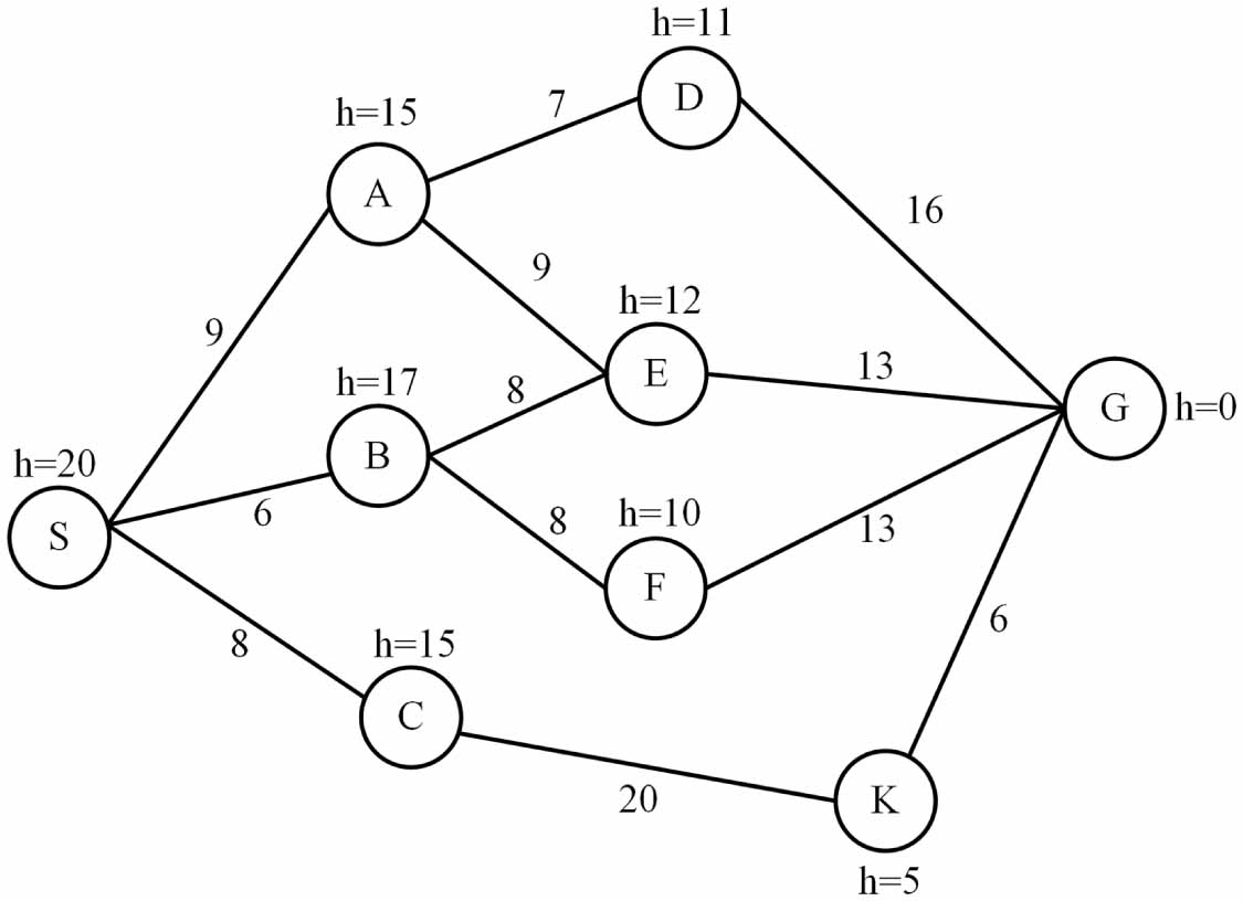 Integrated SLAM and path planning framework for indoor mobile robots ...