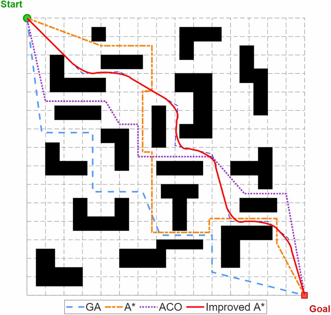 Integrated SLAM and path planning framework for indoor mobile robots ...