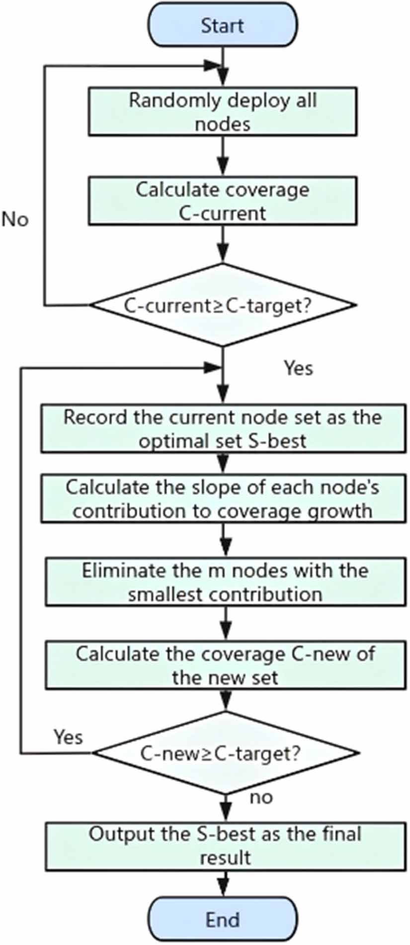 Fisher information matrix metric path planning for USV/AUV cooperative ...
