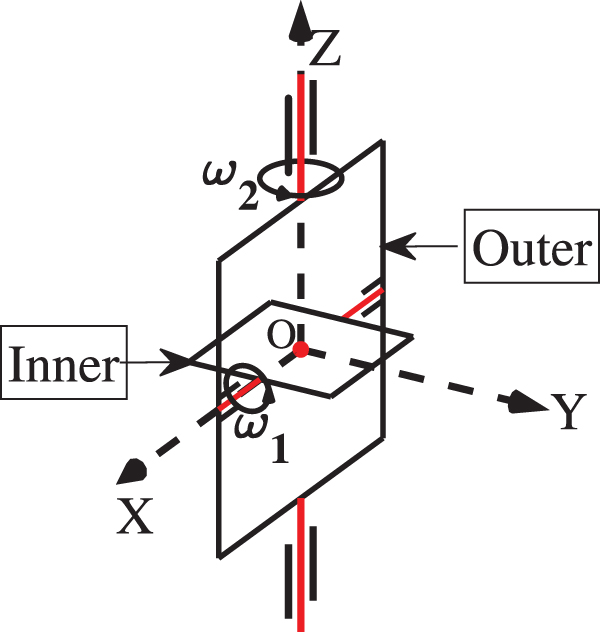 Multiple Axis Rotation Simultaneous rotation scheme with dual-Axis INS for long-endurance ...