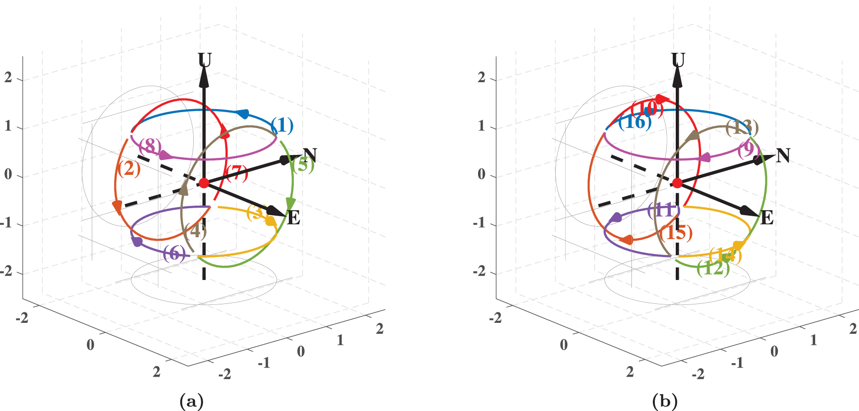 Simultaneous rotation scheme with dual-Axis INS for long-endurance ...