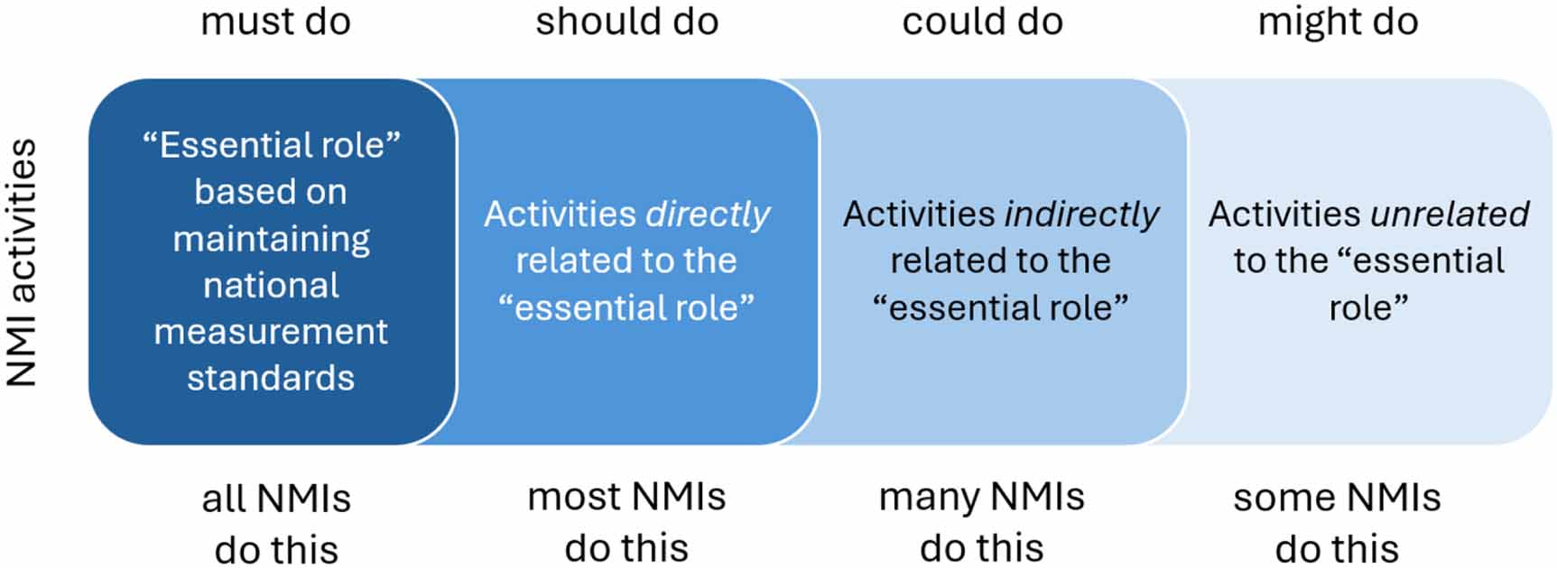 What is a National Metrology Institute? - IOPscience