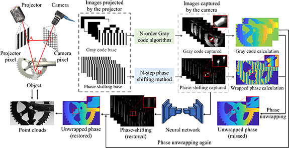 Robust 3D reconstruction of highly reflective objects via structured ...