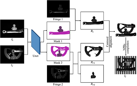 Robust 3D reconstruction of highly reflective objects via structured ...