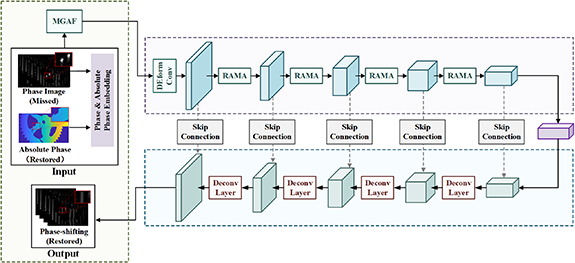 Robust 3D reconstruction of highly reflective objects via structured ...