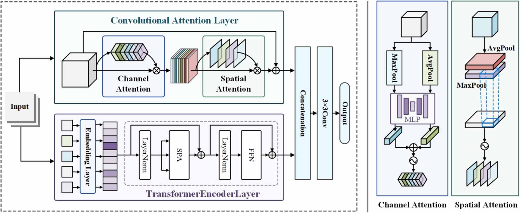 Robust 3D reconstruction of highly reflective objects via structured ...
