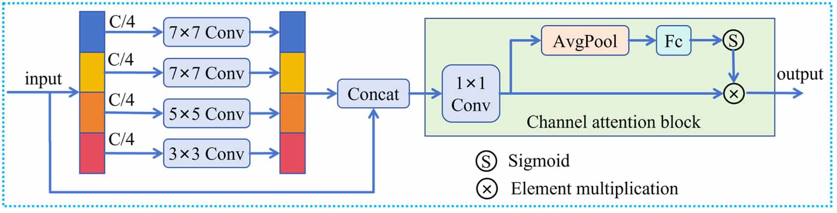 High-frequency semantic hierarchical dynamic feature fusion network for ...
