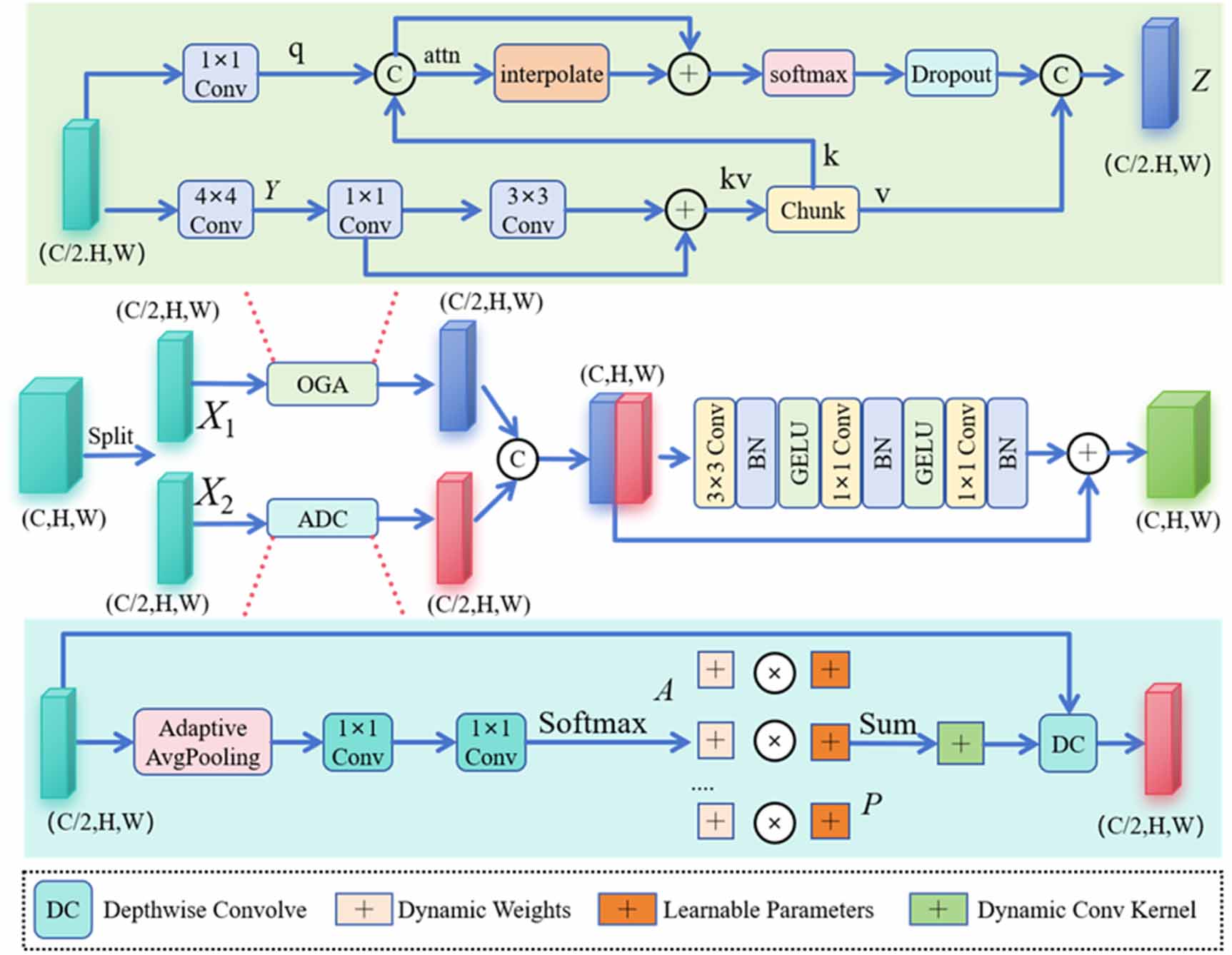 High-frequency semantic hierarchical dynamic feature fusion network for ...