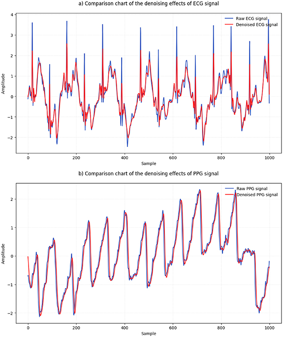 Cuffless blood pressure estimation from six wearable sensor modalities ...