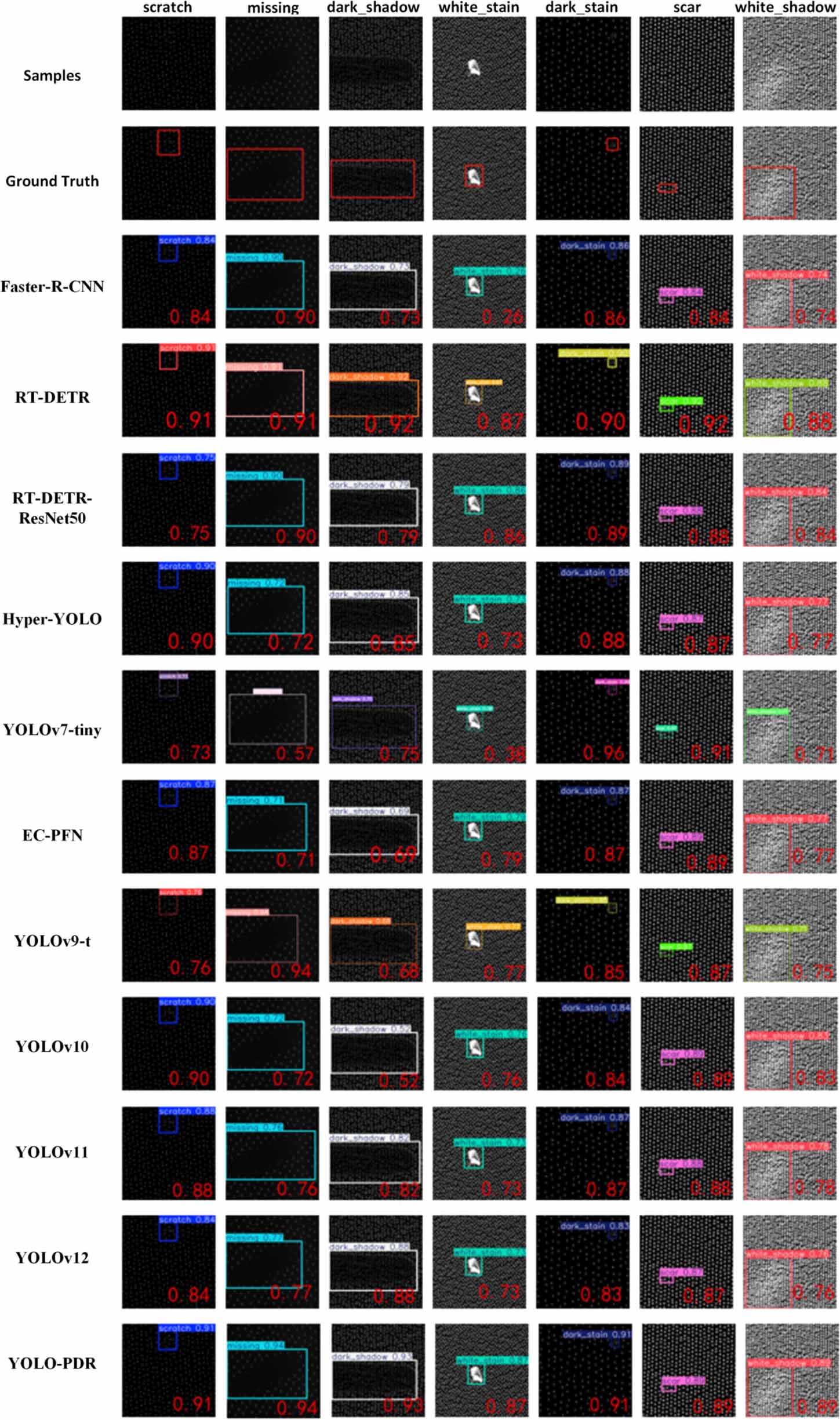 YOLO-PDR: a lightweight defect detection network for hot-pressed light ...