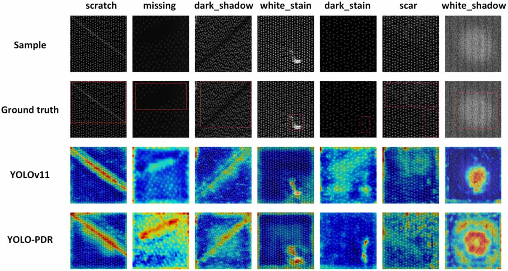 YOLO-PDR: a lightweight defect detection network for hot-pressed light ...