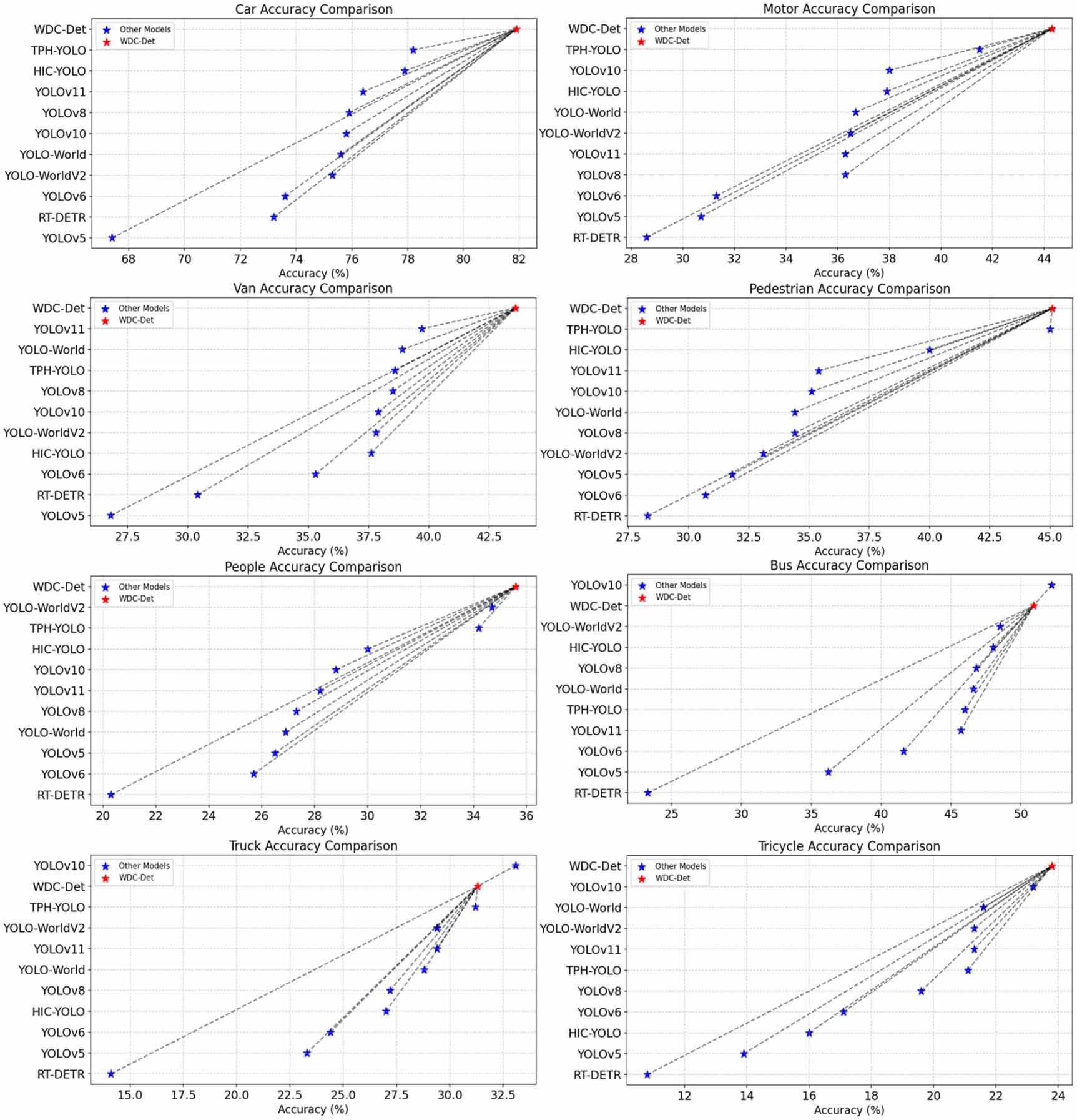 A lightweight vehicle detection method for UAV images based on feature ...