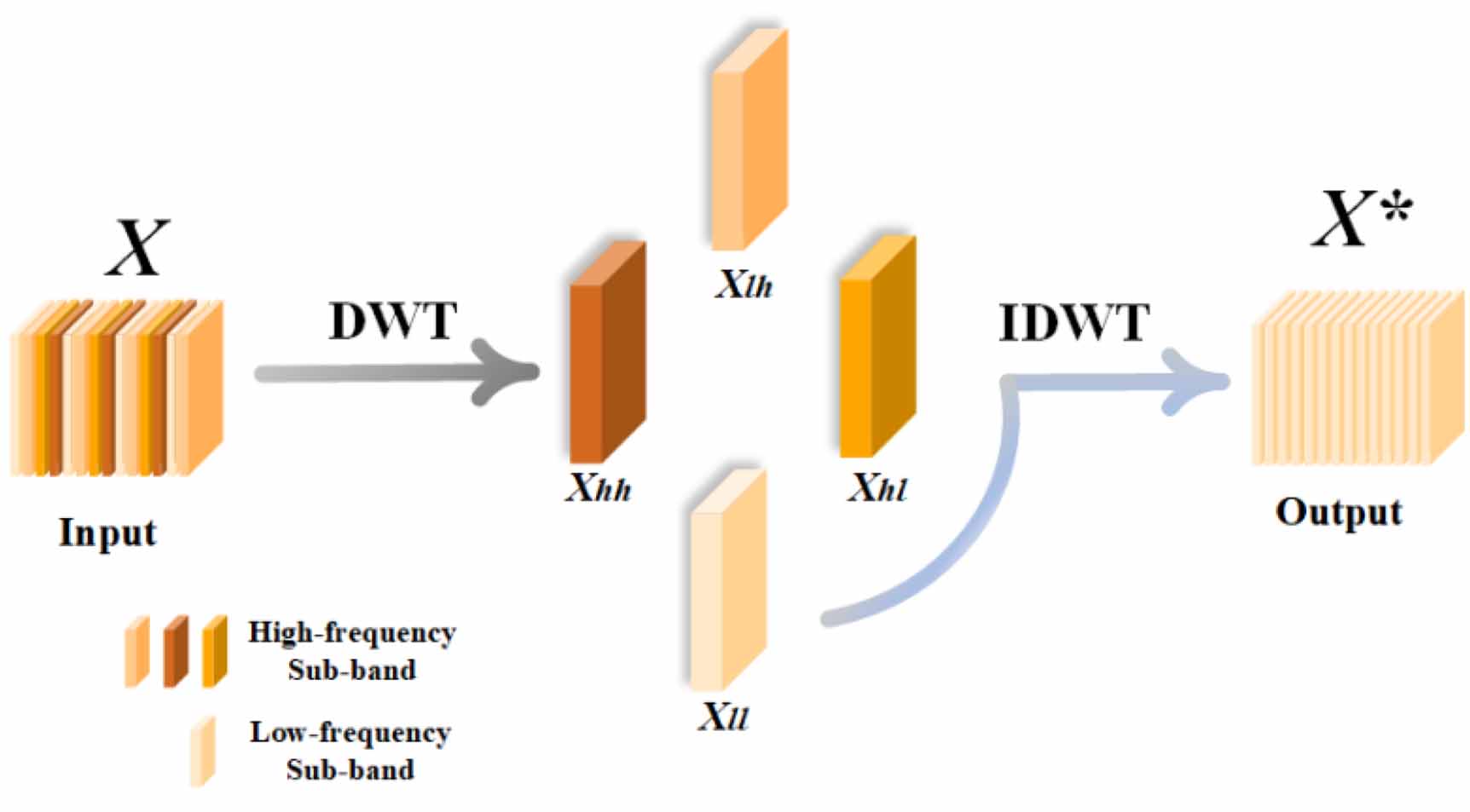 A lightweight vehicle detection method for UAV images based on feature ...