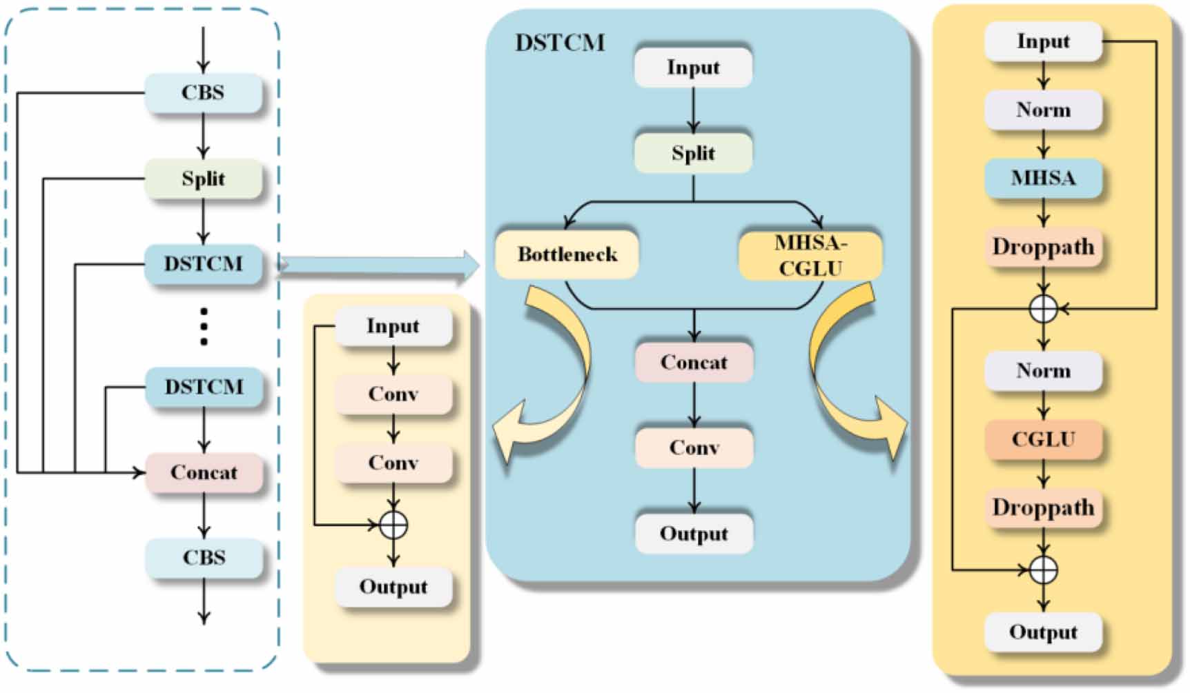 A lightweight vehicle detection method for UAV images based on feature ...