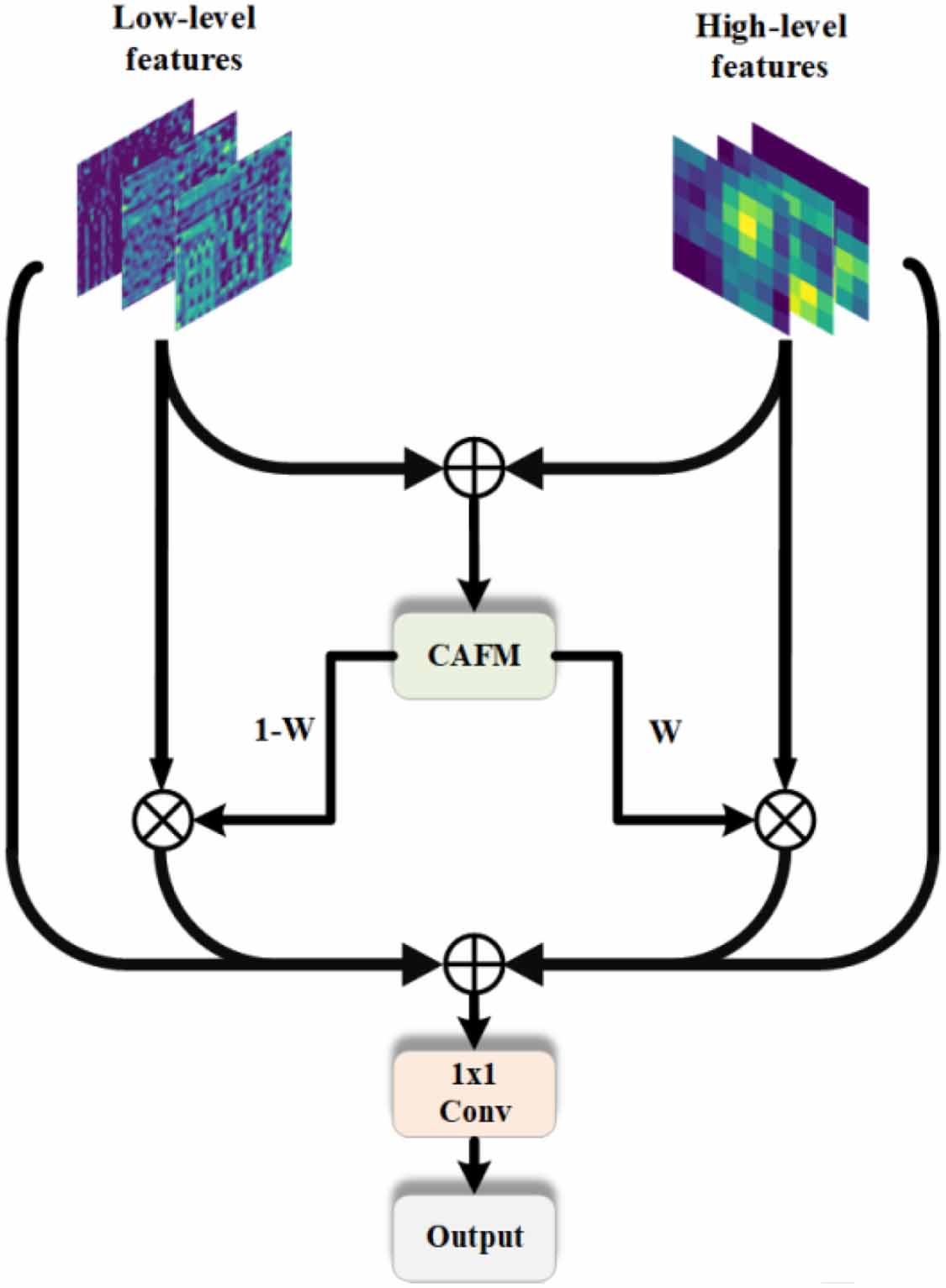 A lightweight vehicle detection method for UAV images based on feature ...