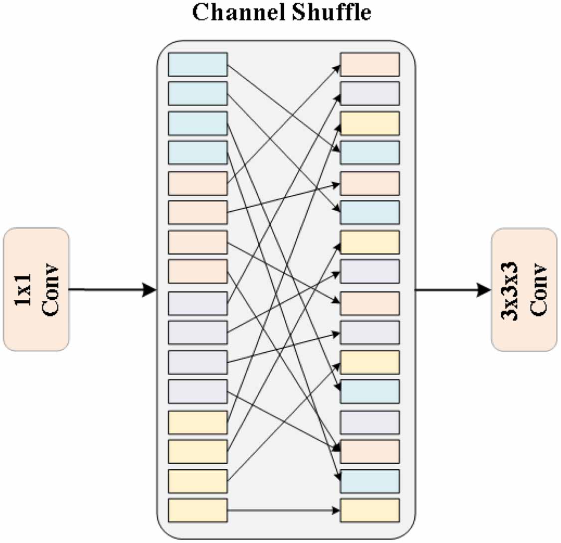 A lightweight vehicle detection method for UAV images based on feature ...