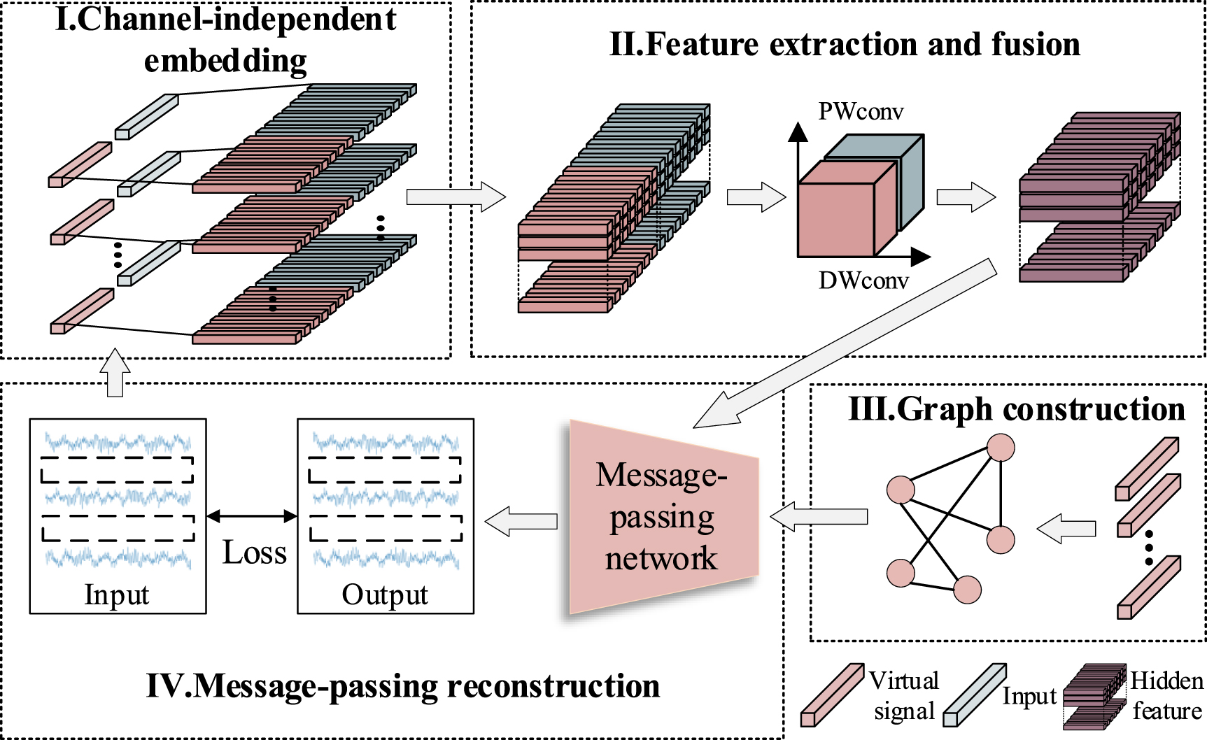 Virtual Detection Loop A virtual signal enhanced non-imputation method for anomaly detection ...