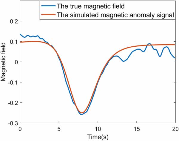 Research on magnetic anomaly signal detection based on CNN-LSTM ...