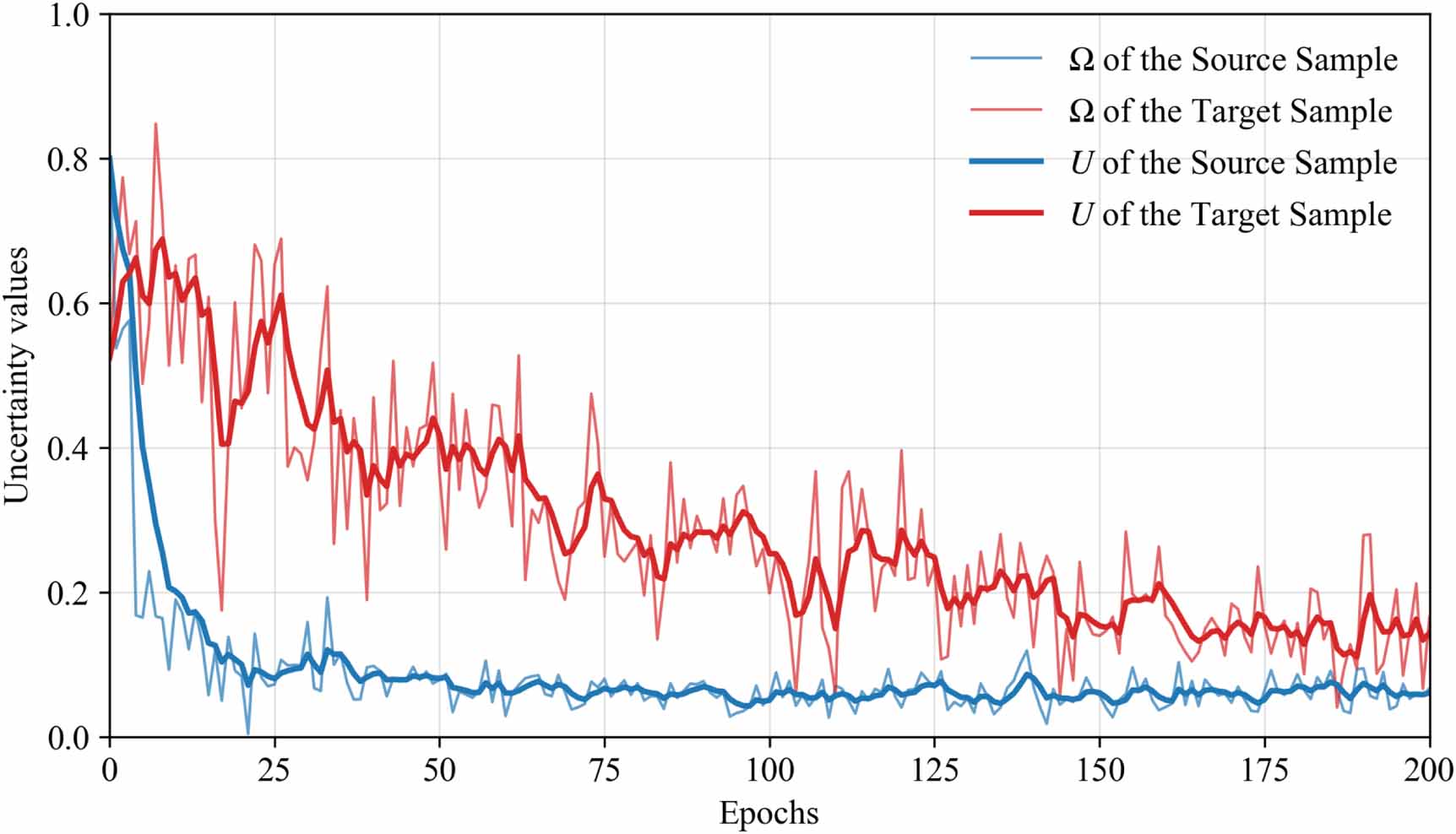 Uncertainty-aware domain adaptation: a novel framework for cross domain ...