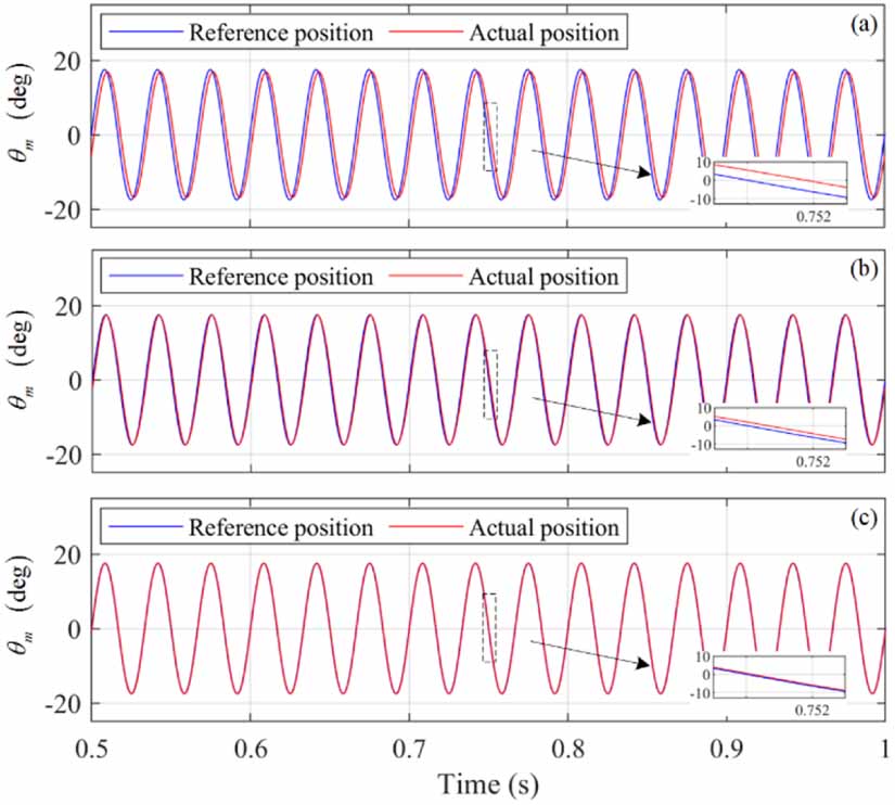 High-frequency position tracking control framework for PMSM-based servo ...