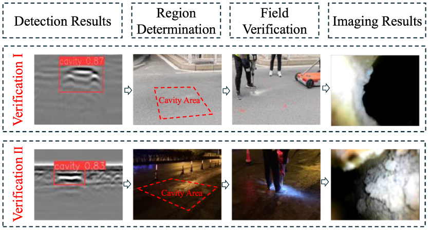 Automatic detection of underground cavities in road engineering based ...