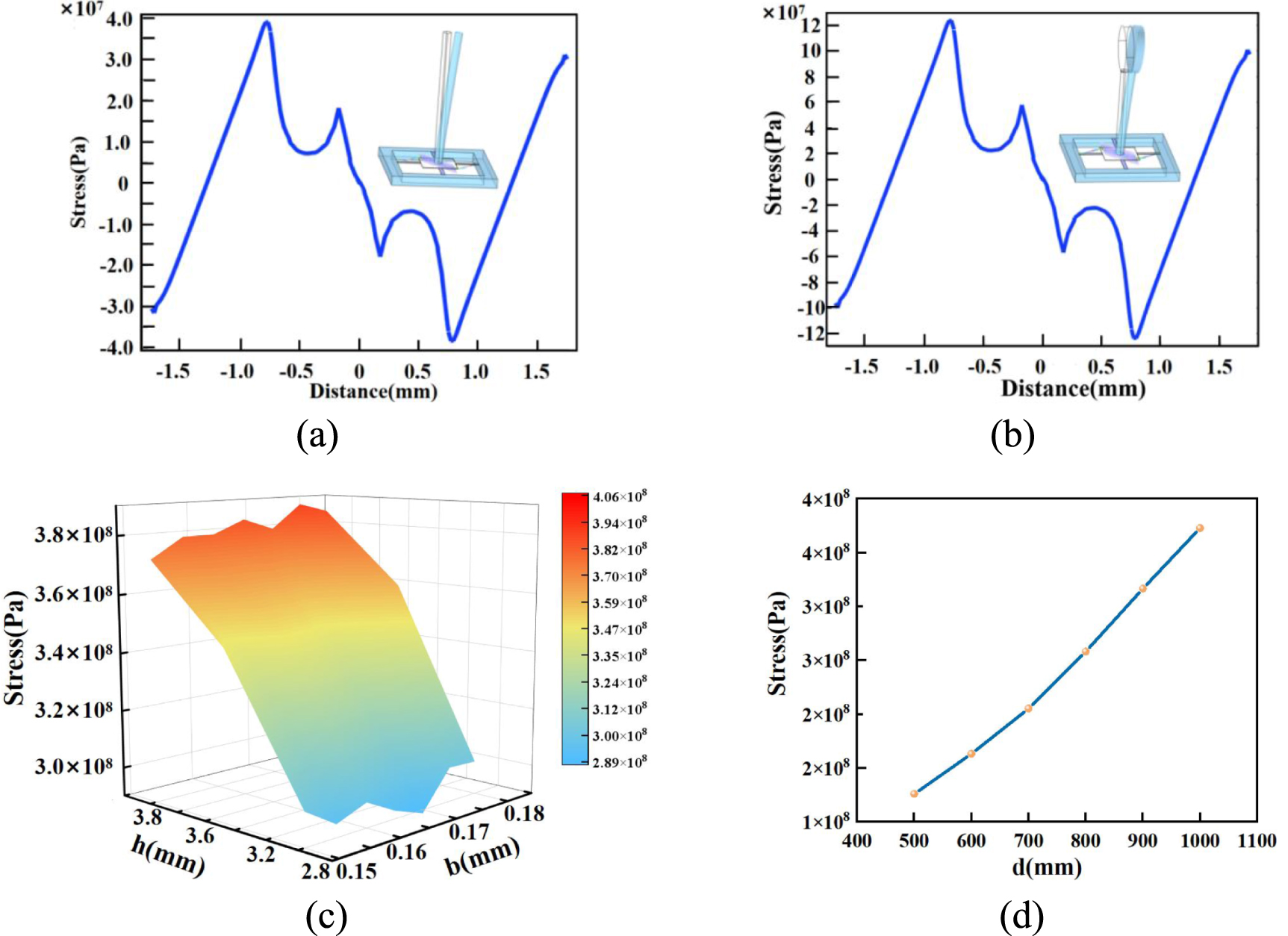Research on MEMS differential pressure sensors based on the fish ...