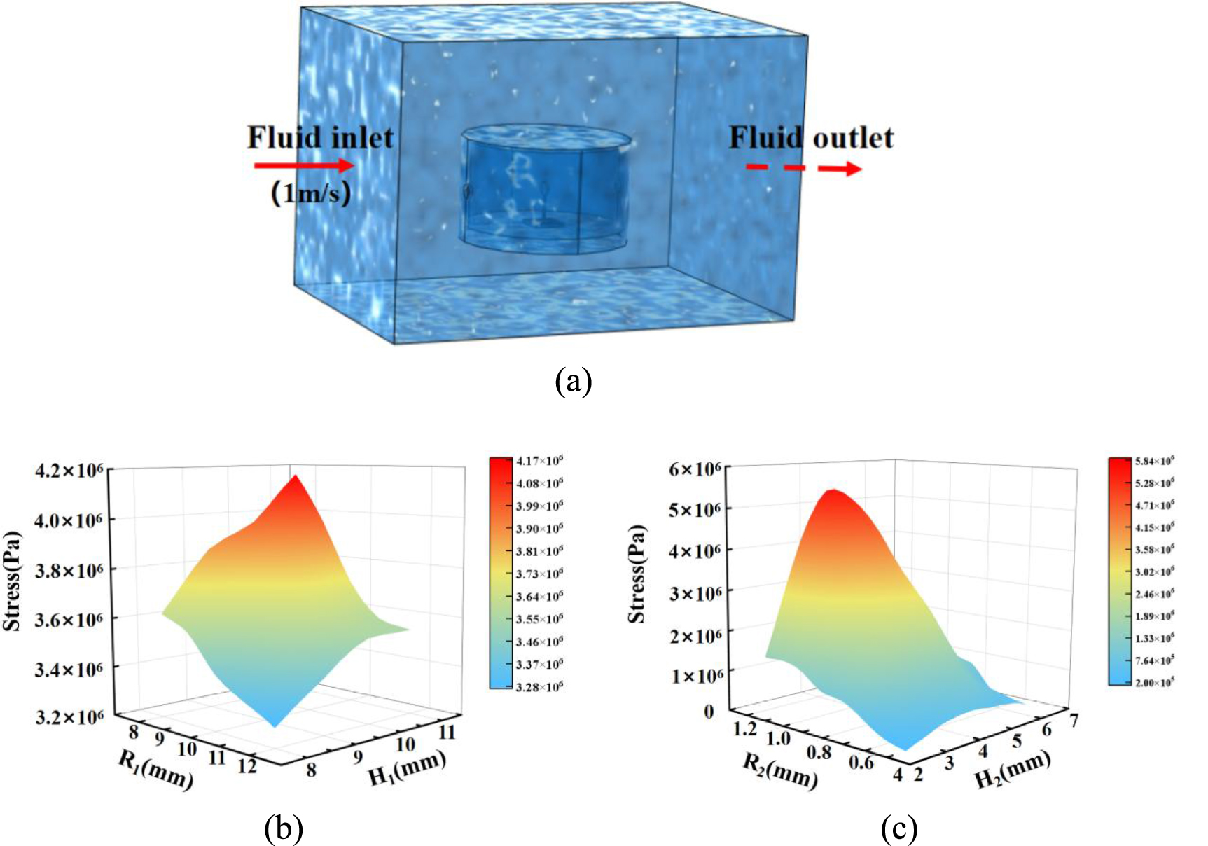 Research on MEMS differential pressure sensors based on the fish ...