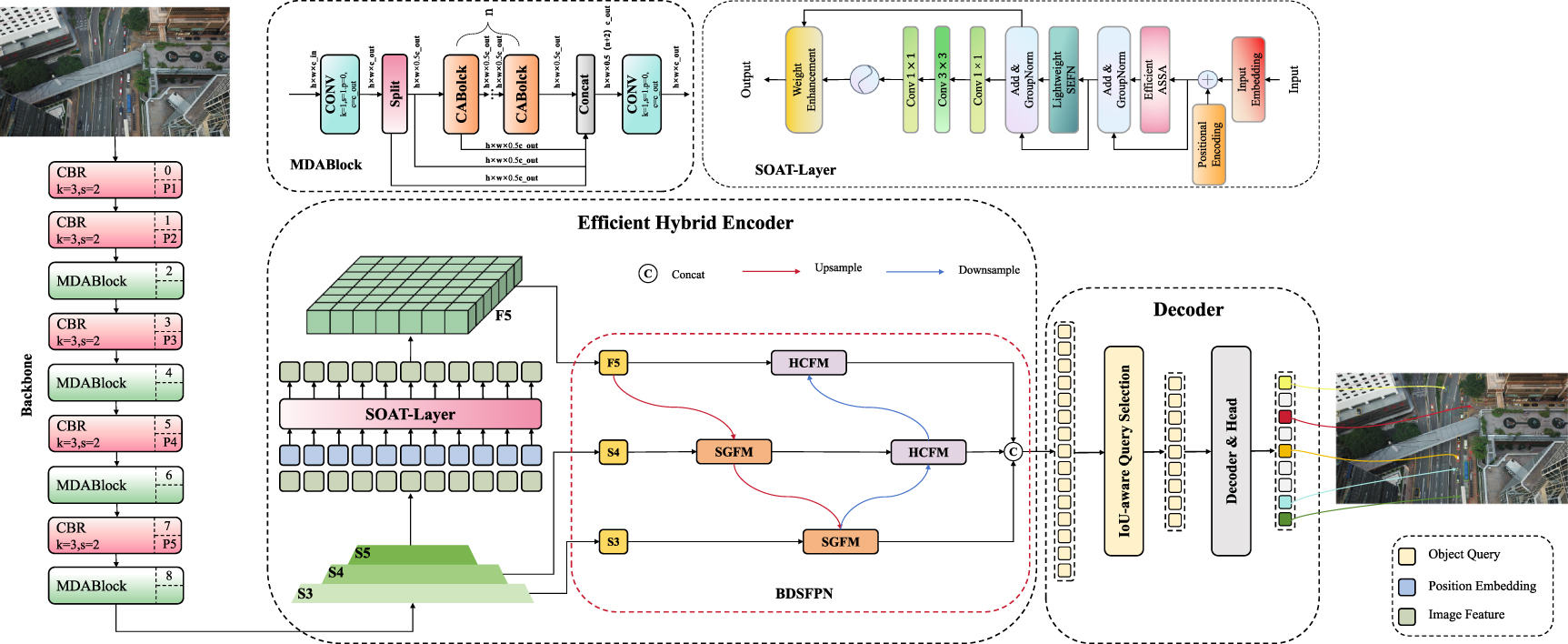 CAB-DETR: a lightweight small object detection algorithm based on cross ...