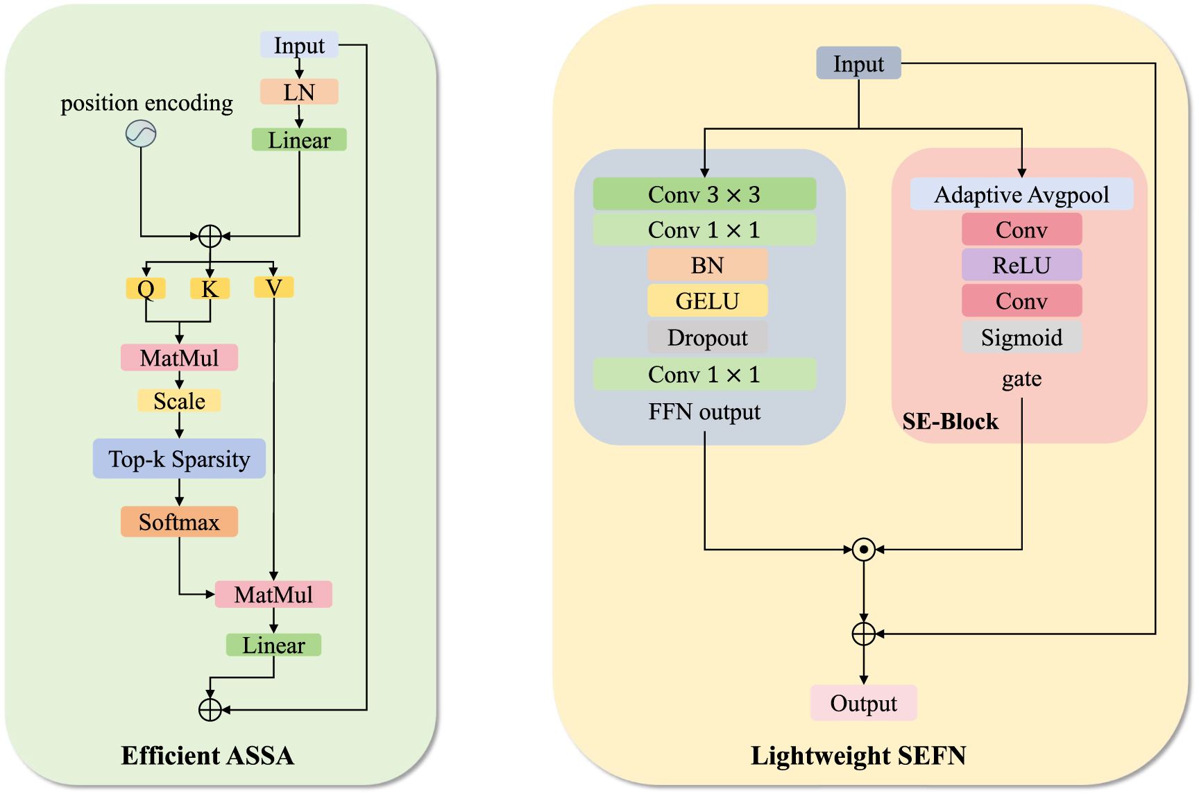 CAB-DETR: a lightweight small object detection algorithm based on cross ...