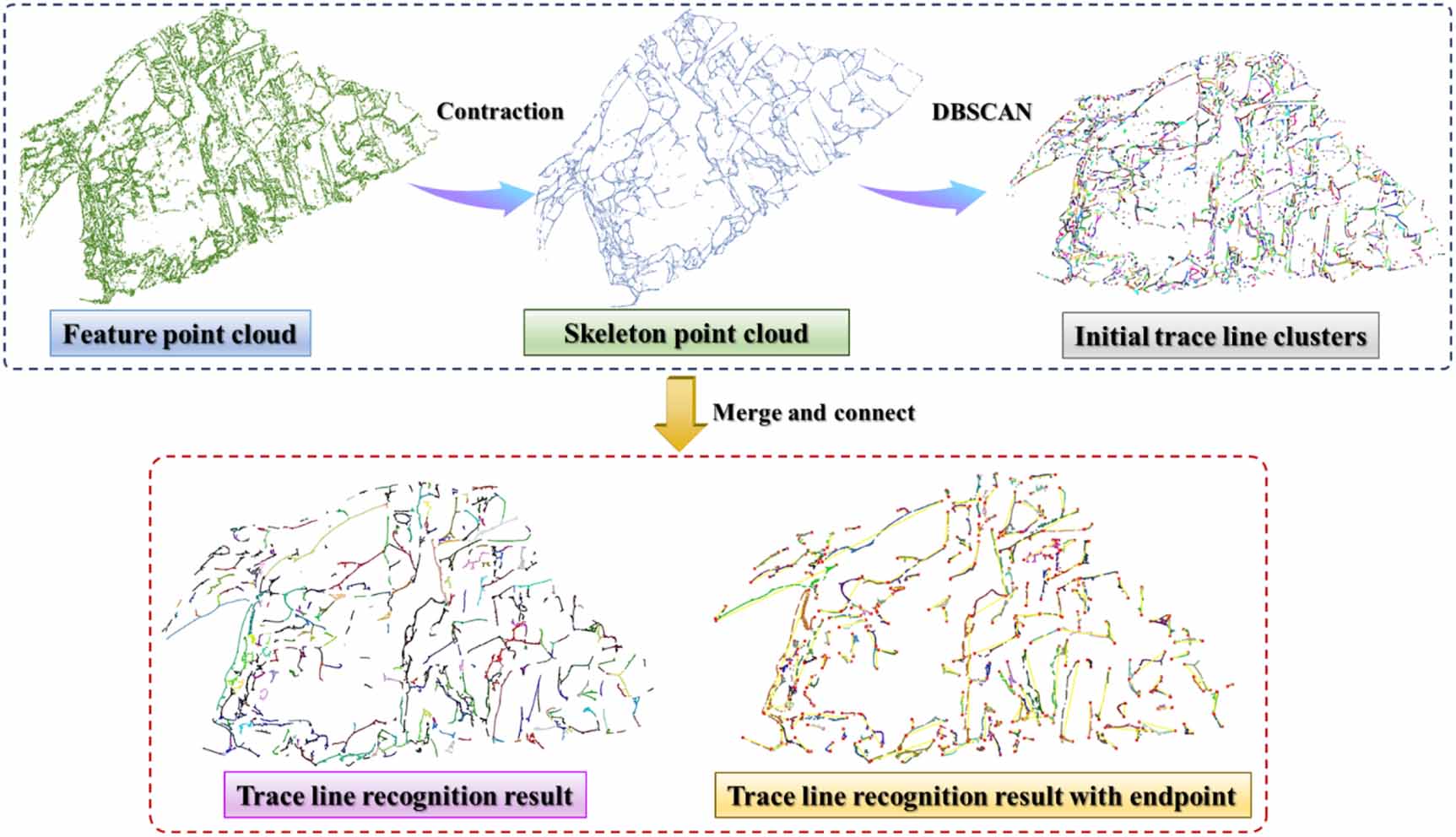 A geometric-driven framework for trace line identification and ...