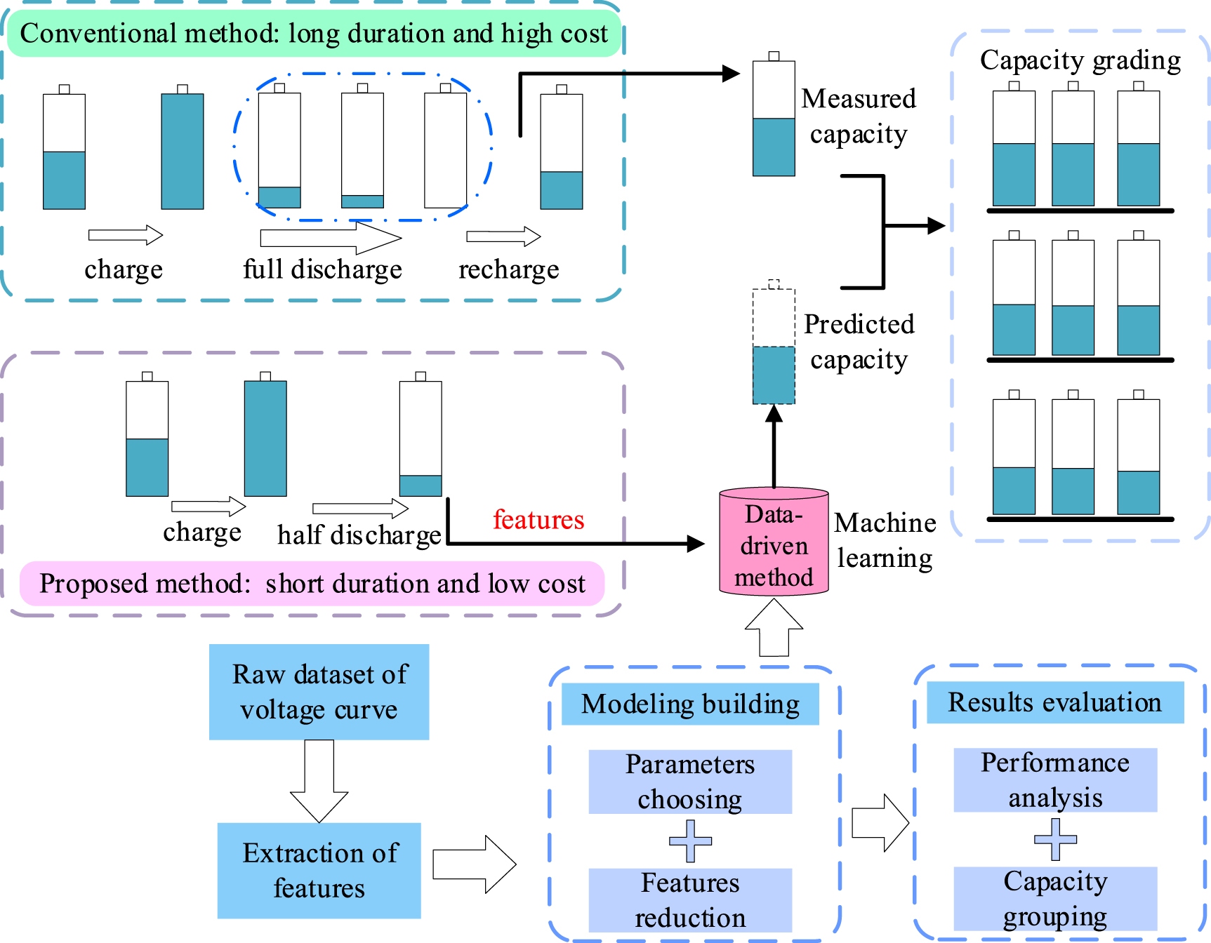Capacity Classification Machine Battery capacity estimation and grading based on a machine learning ...