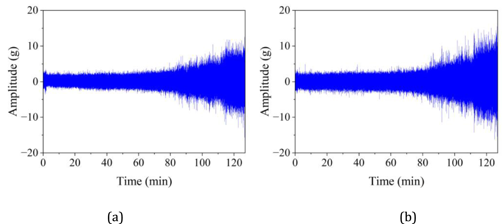Early degradation detection for angular contact ball bearings of ...