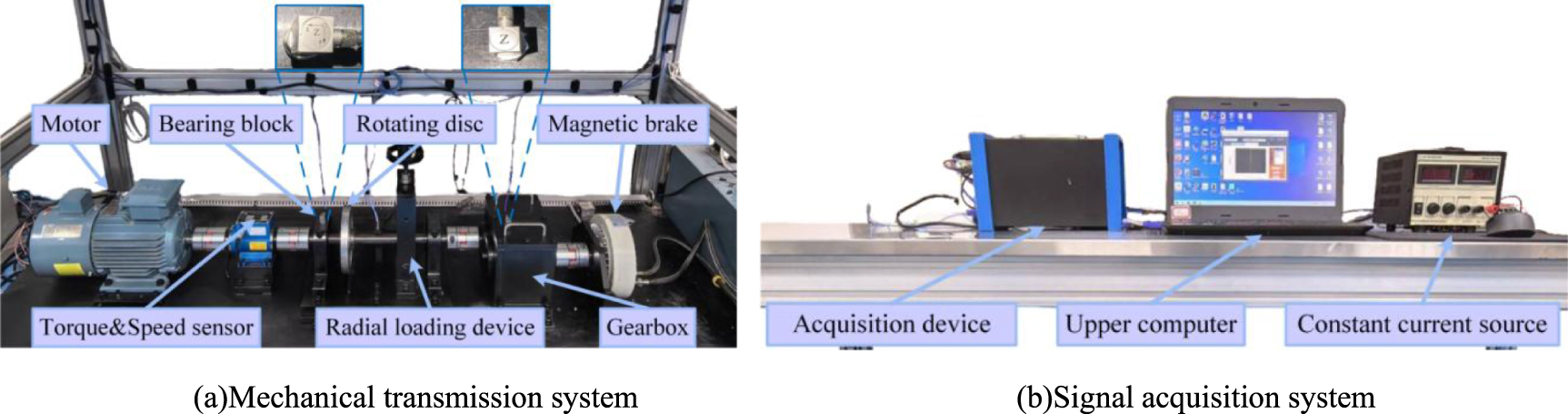 Few-shot fault diagnosis of mechanical transmission system based on ...