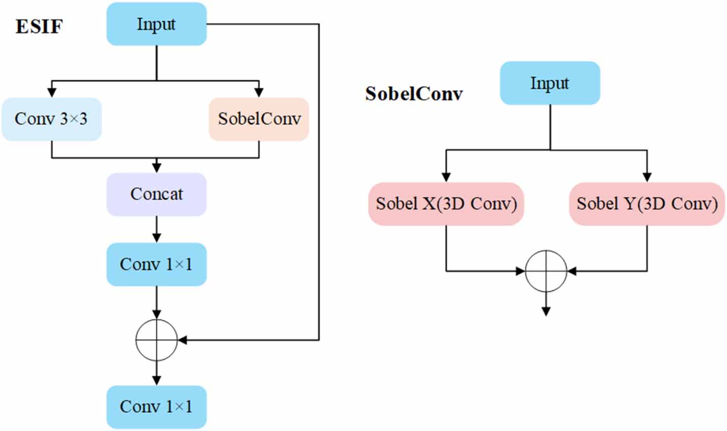 EDS-YOLO: an enhanced steel surface defect detection method based on ...