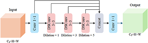 EDS-YOLO: an enhanced steel surface defect detection method based on ...