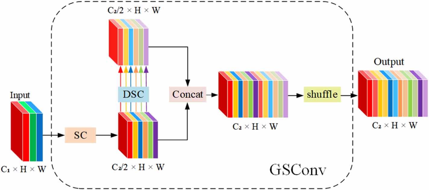 EDS-YOLO: an enhanced steel surface defect detection method based on ...