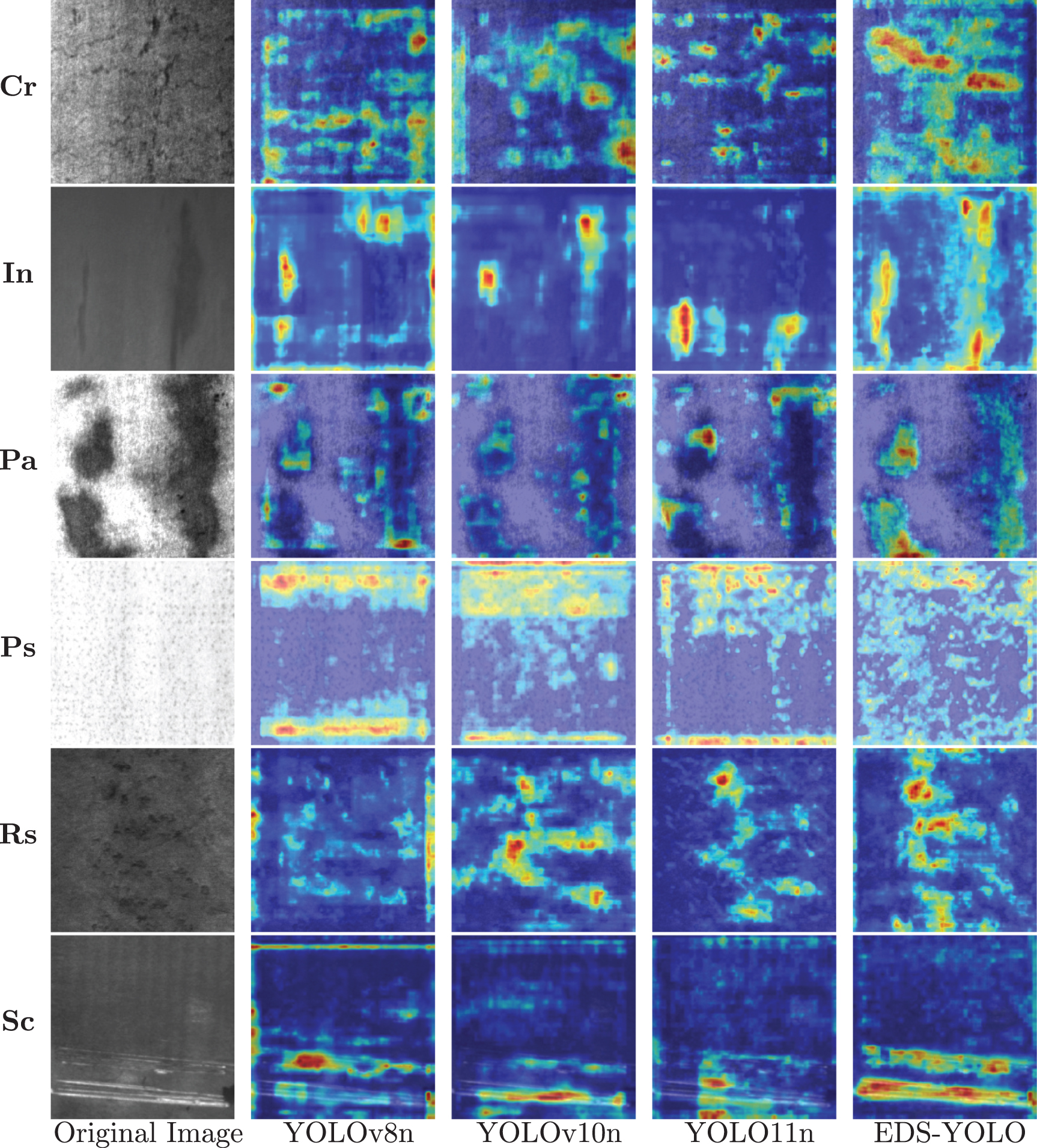 EDS-YOLO: an enhanced steel surface defect detection method based on ...