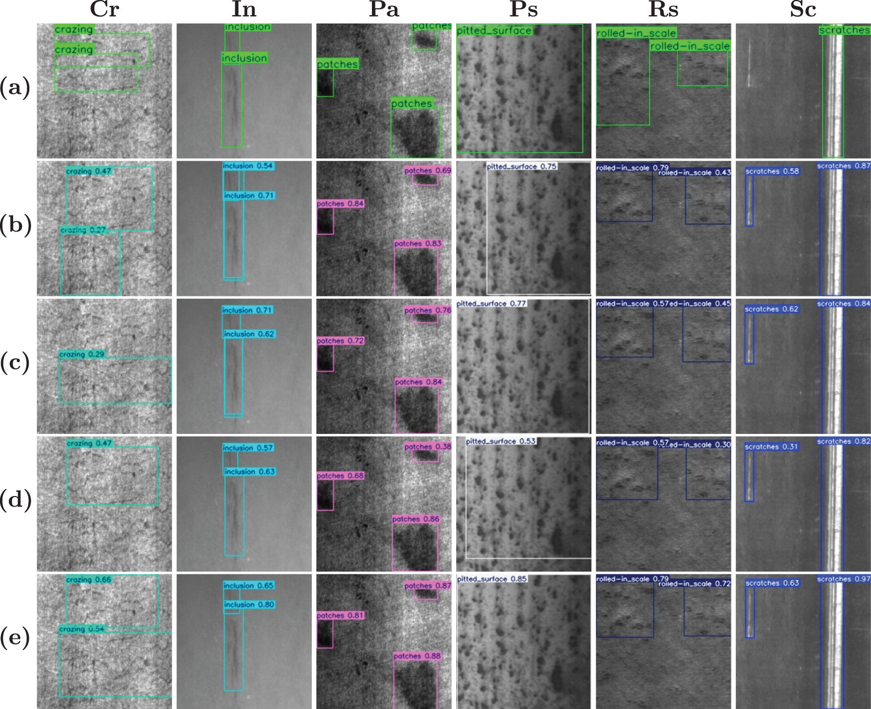 EDS-YOLO: an enhanced steel surface defect detection method based on ...