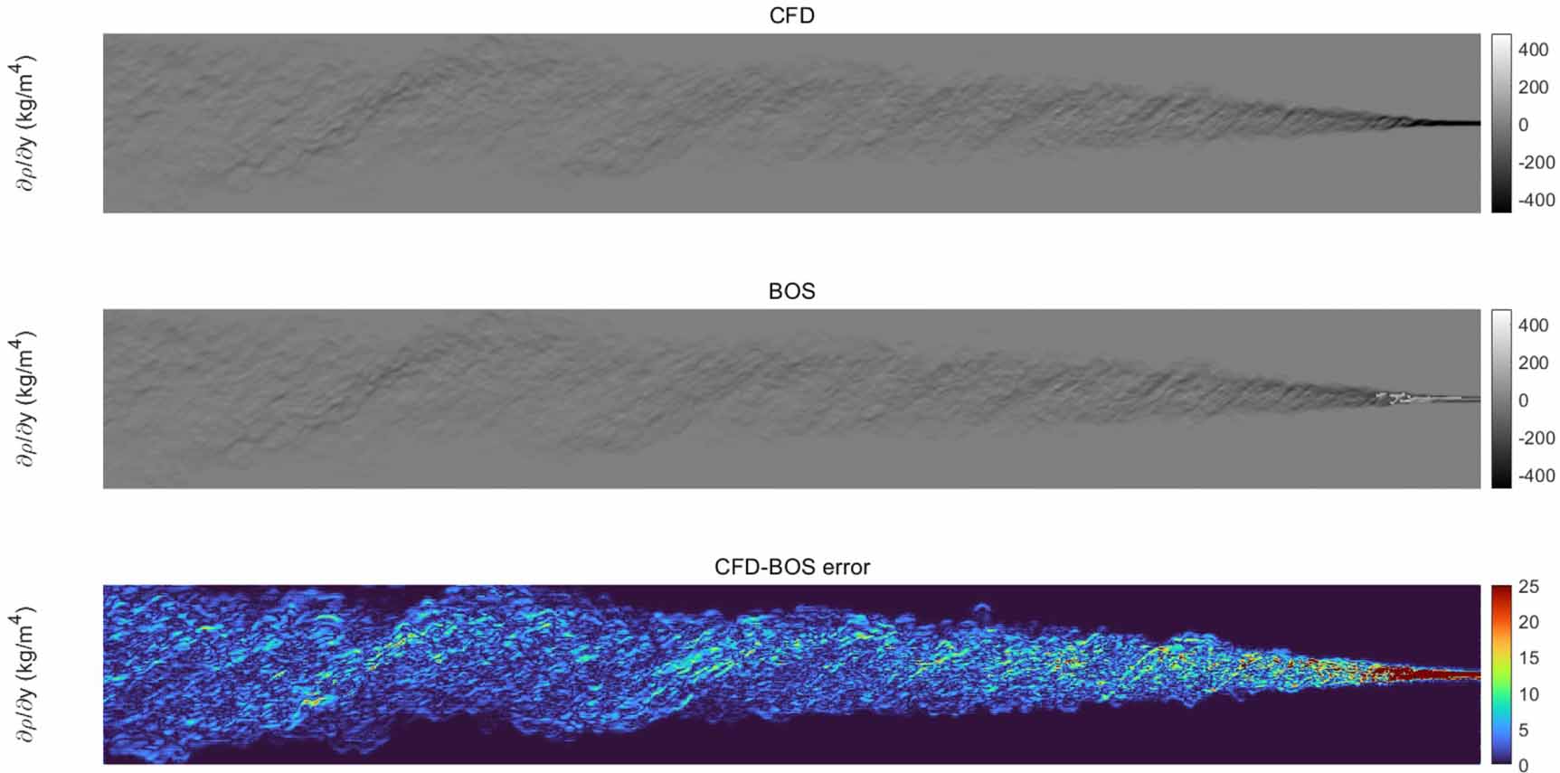BOS/schlieren synthetic image generation via MIRAGE (MATLAB ...