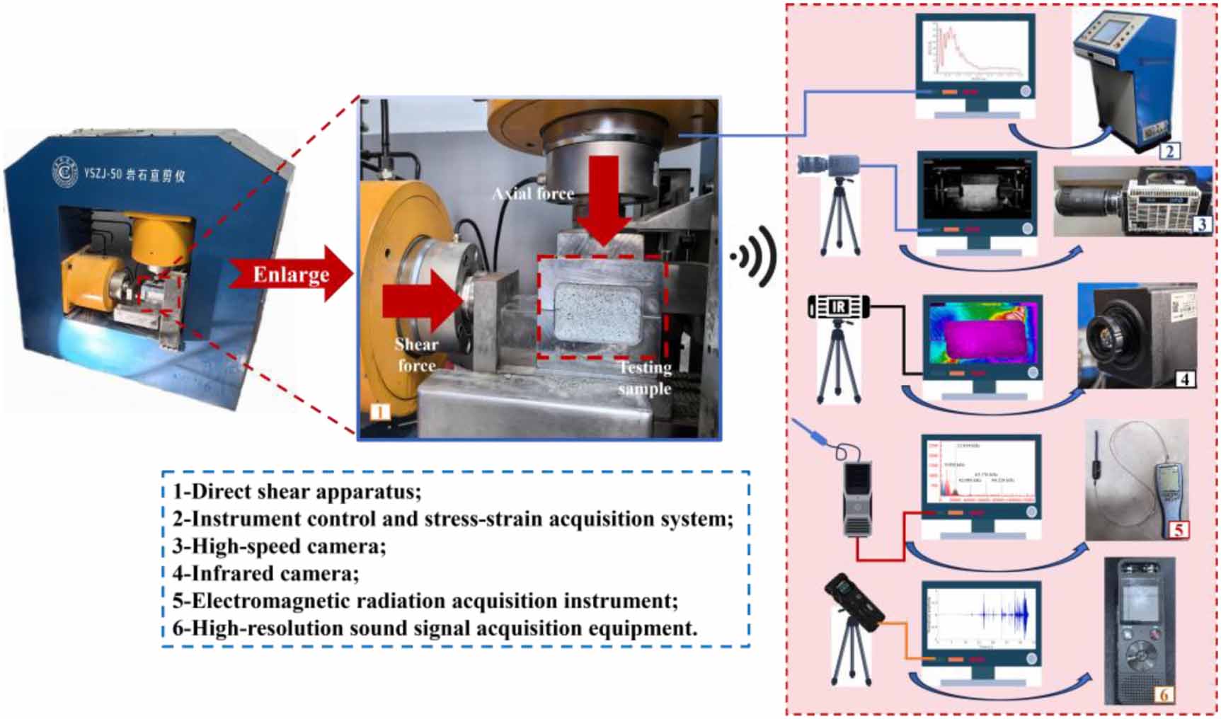 Emr Sensor Synchronous multi-modal sensor measurement for shear damage ...