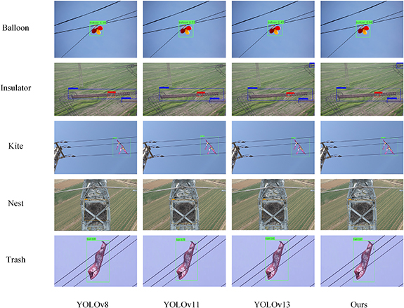 UAV-based algorithm for insulator defect detection and foreign object ...
