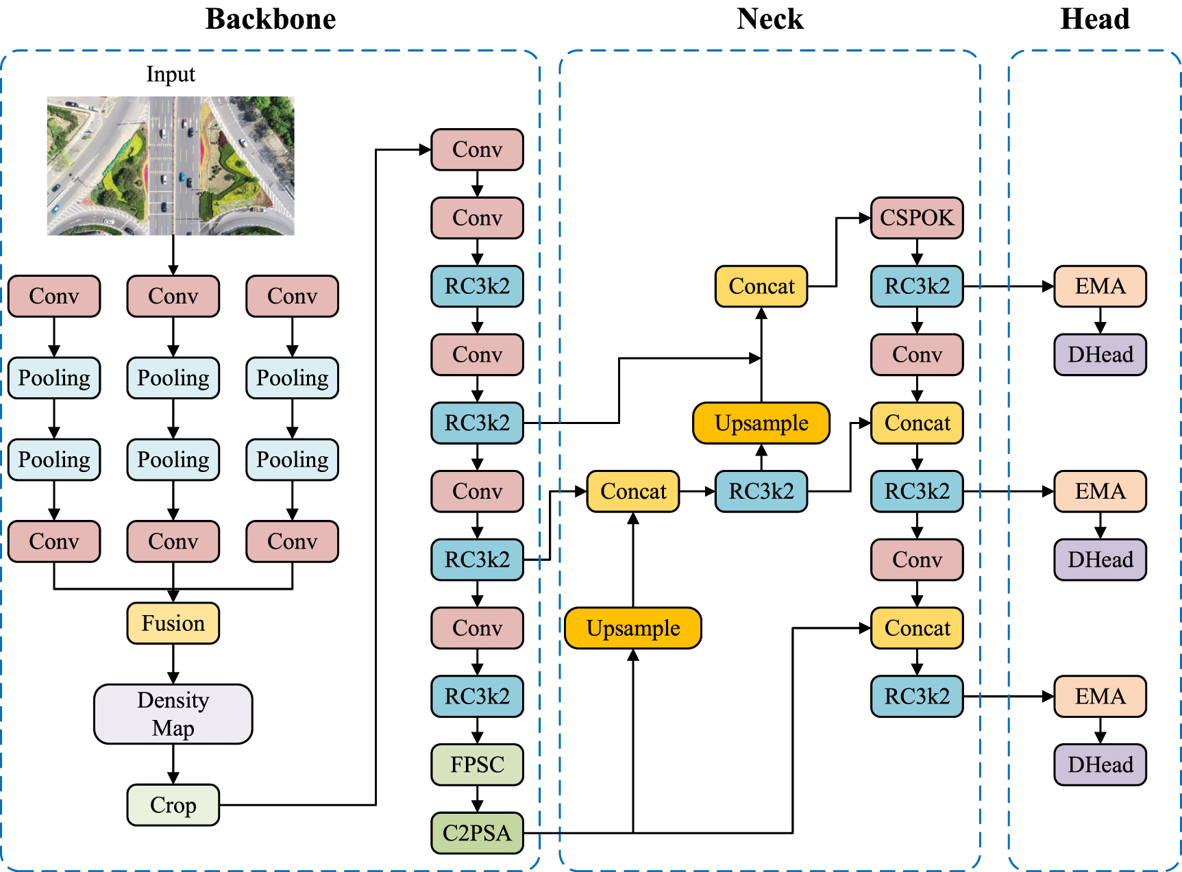 UAV small object detection based on density map prediction and ...