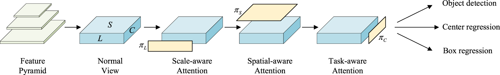 UAV small object detection based on density map prediction and ...