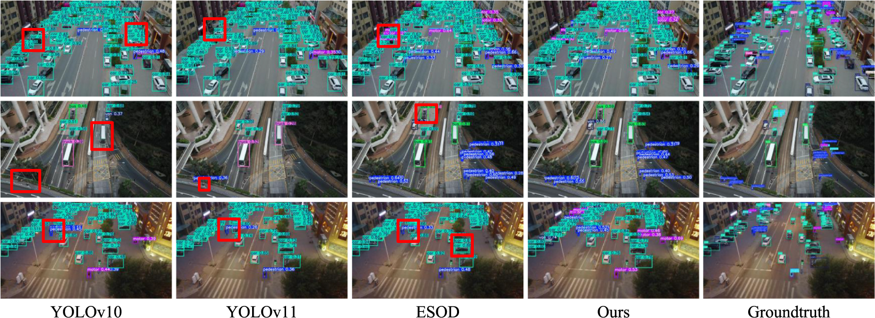 UAV small object detection based on density map prediction and ...
