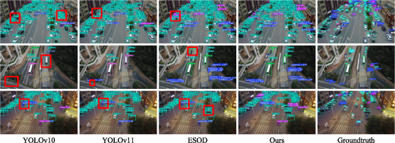 UAV small object detection based on density map prediction and ...