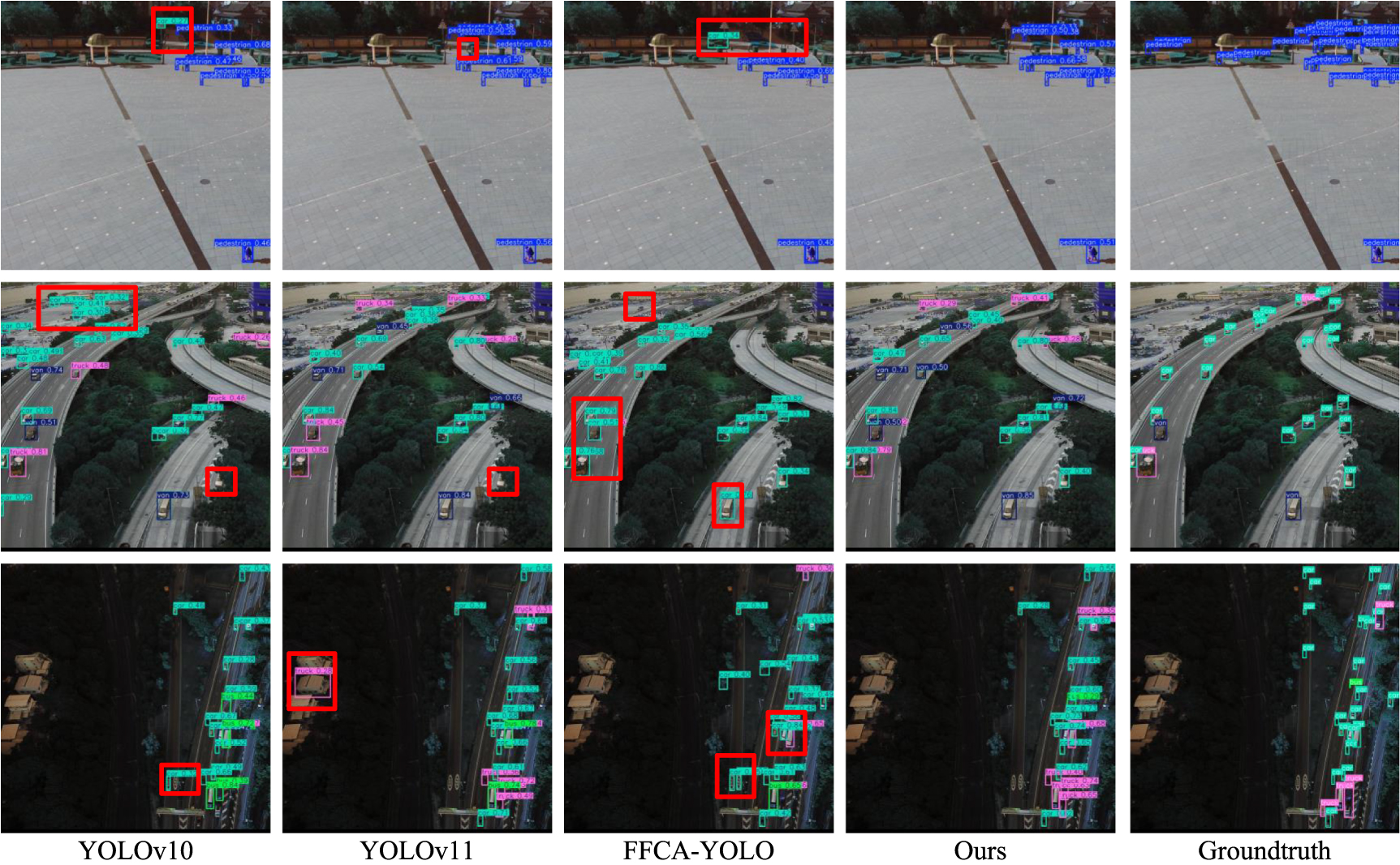 UAV small object detection based on density map prediction and ...