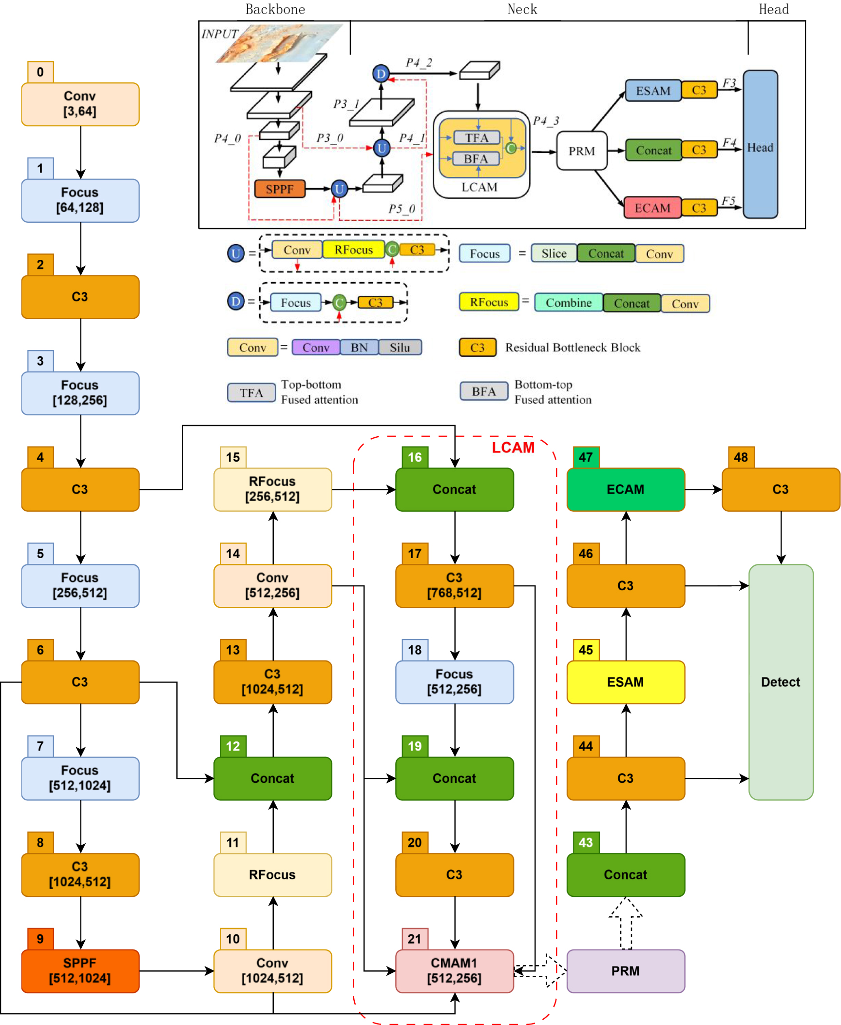 Research on coating surface defect detection based on multi-scale layer ...